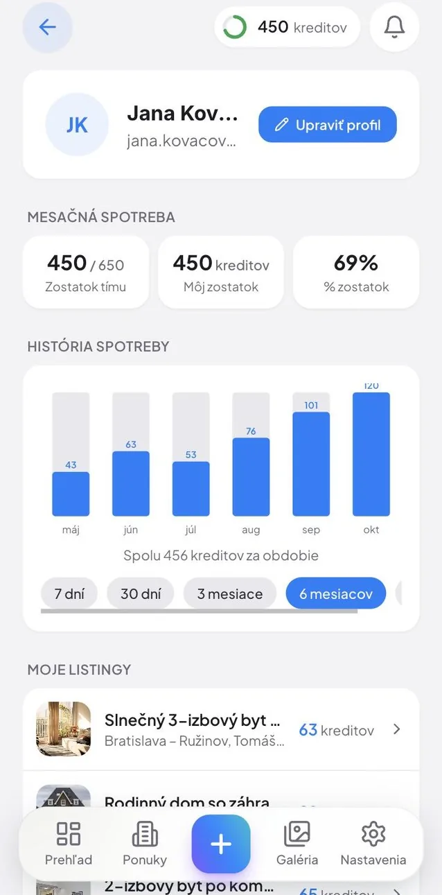 Profil s históriou spotreby kreditov